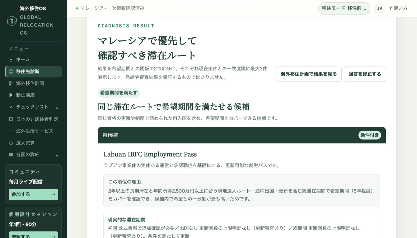海外移住OS本編の滞在ルート診断結果画面